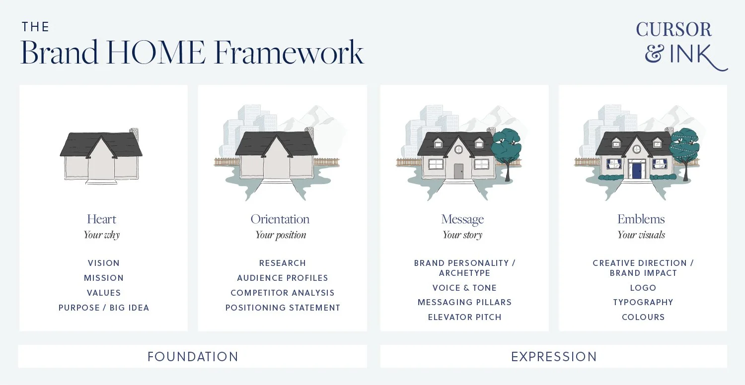 arti filosofi logo bisnis message